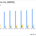 Merit Medical Systems Inc. Surpasses Q1 Revenue Expectations and Boosts Profitability