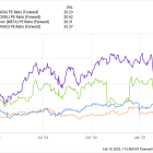 3 Artificial Intelligence (AI) Stocks I'm Buying and 1 I'm Avoiding in February