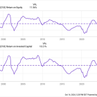 2 No-Brainer Oil Stocks to Buy With $200 Right Now