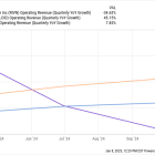 Should You Buy Rivian While It's Below $20?