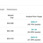 SNOW, MRVL, HUBS: Which “Strong Buy” Tech Stock Is Best?