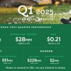 Central Garden & Pet Announces Q1 Fiscal 2025 Financial Results