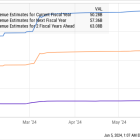 Better Artificial Intelligence (AI) Stock: Broadcom vs. Marvell Technology