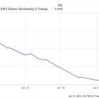3 No-Brainer Warren Buffett Stocks to Buy Right Now