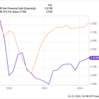 3 Stocks That Cut You a Check Each Month