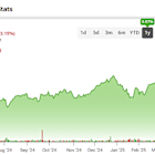 AAPL Unleashes Investor Charm Offensive via $100Bn Stock Buyback Plan