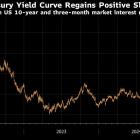 Bond Market Has Worst Week in Months With Less Fed Action Seen