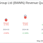 Earnings To Watch: Bowman Consulting Group Ltd (BWMN) Reports Q1 2025 Result