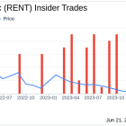 Insider Sale: CEO Jennifer Hyman Sells Shares of Rent the Runway Inc (RENT)