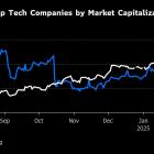 SAP Cloud Growth Tops Sales Estimates in Pivot to AI Tools