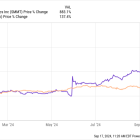 This Stock Is Crushing Nvidia's Performance This Year: Is It Too Late to Buy?