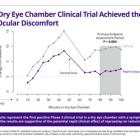 Aldeyra Therapeutics Achieves Primary Endpoint in Phase 3 Dry Eye Disease Clinical Trial of Reproxalap