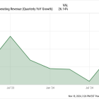 After Another Impressive Quarter for Shopify, Is Shopify Stock Headed Back to Its All-Time High?