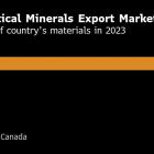 Why Trump Wants Canada’s Wealth of Critical Minerals