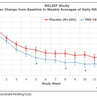TNXP: Preparations Continue for Potential Commercial Launch of TNX-102 SL in Fibromyalgia…
