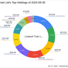 Lindsell Train Ltd's Strategic Reduction in Manchester United PLC Shares