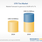 OTR Tire Industry Report 2025: $8.4 Bn Market Opportunities, Growth Drivers, Trends Analysis, and Forecasts 2021-2034