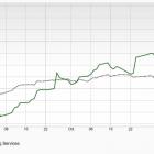 Bull of the Day: Plexus (PLXS)