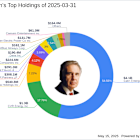 Carl Icahn's Strategic Moves: Southwest Gas Holdings Inc. Sees a -2% Portfolio Impact