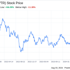 Decoding Ventas Inc (VTR): A Strategic SWOT Insight