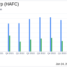 Hanmi Financial Corp (HAFC) Reports Mixed 2023 Earnings Amid Economic Challenges