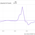 2 Reasons to Buy Block Stock Like There's No Tomorrow