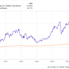 If You'd Invested $10,000 in CrowdStrike Holdings Stock 6 Years Ago, Here's How Much You'd Have Today