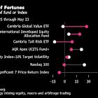 The end of the easy US stock bet has been good to contrarians