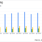 Nordson Corp (NDSN) Reports Growth in Q1 Fiscal 2024, Narrows Full-Year Guidance