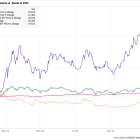 Why Stocks in the Bitcoin Universe Soared In October