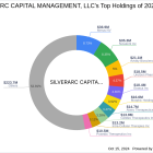 SILVERARC CAPITAL MANAGEMENT, LLC Reduces Stake in Mersana Therapeutics Inc