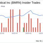 Insider Sell: President, Worldwide R&D Henry Fuchs Sells 35,341 Shares of Biomarin ...