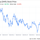 Decoding Danaher Corp (DHR): A Strategic SWOT Insight