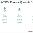 Veeco Instruments Inc (VECO) Q3 2024 Earnings Report Preview: What To Expect