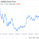 Decoding MongoDB Inc (MDB): A Strategic SWOT Insight