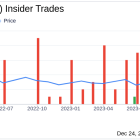 HashiCorp Inc CFO Navam Welihinda Sells 33,045 Shares