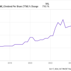 ASML Stock Keeps Falling: Time to Buy the Potential Stock-Split Stock?