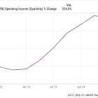 2 No-Brainer Warren Buffett Stocks to Buy Right Now