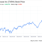 Decoding Texas Roadhouse Inc (TXRH): A Strategic SWOT Insight