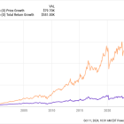 Could Buying Realty Income Stock Today Set You Up for Life?