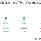 Earnings To Watch: Atmus Filtration Technologies Inc (ATMU) Reports Q3 2024 Result