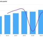 Omdia: Semiconductor market posts strong Q3, set for significant growth in 2024