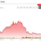 PayPal Stock (NASDAQ:PYPL) Looks Compelling Based on Low Valuation, New Initiatives