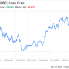 Decoding Adobe Inc (ADBE): A Strategic SWOT Insight