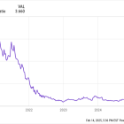 Where Will Roku Stock Be in 5 Years?