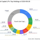 Fourth Sail Capital LP Bolsters Stake in Bioceres Crop Solutions Corp