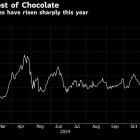 Mondelez Has Plenty of Reasons to Try Again to Buy Hershey