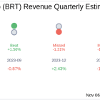 What To Expect From BRT Apartments Corp (BRT) Q3 2024 Earnings