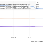 This Incredibly Cheap Tech Stock Has Crushed Nvidia in the Past 3 Months, and It Is Still a Solid Buy