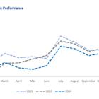 Corporación América Airports S.A. Reports November 2024 Passenger Traffic